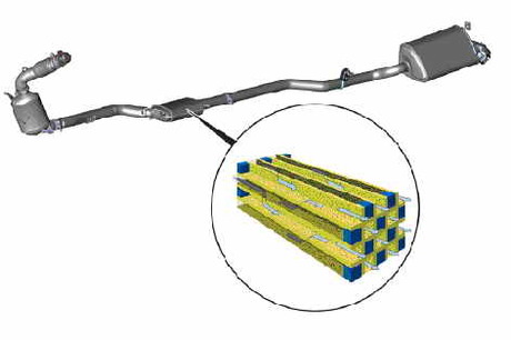 Kan de DPF-roetfilter worden verwijderd?